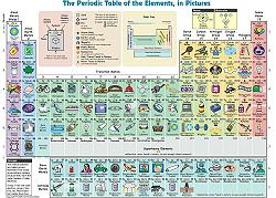 tableau-elements-periodiques-illustree-PT.jpg